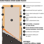 Konstrukce K2000 Passiv