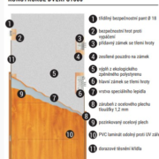 Konstrukce dveří S1000